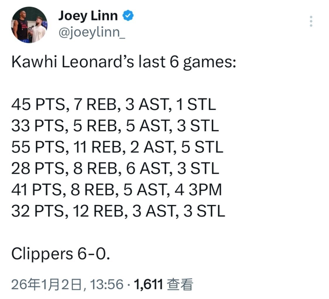 ▲卡子最近6场数据爆炸，看来是想再来一次西部周最佳了 ▲生涯11次单场40+分，