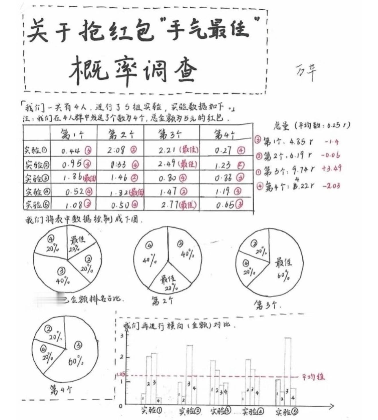 每年春节，微信红包发出次数维持在40亿次上下，日常微信红包设置200元上限，既是