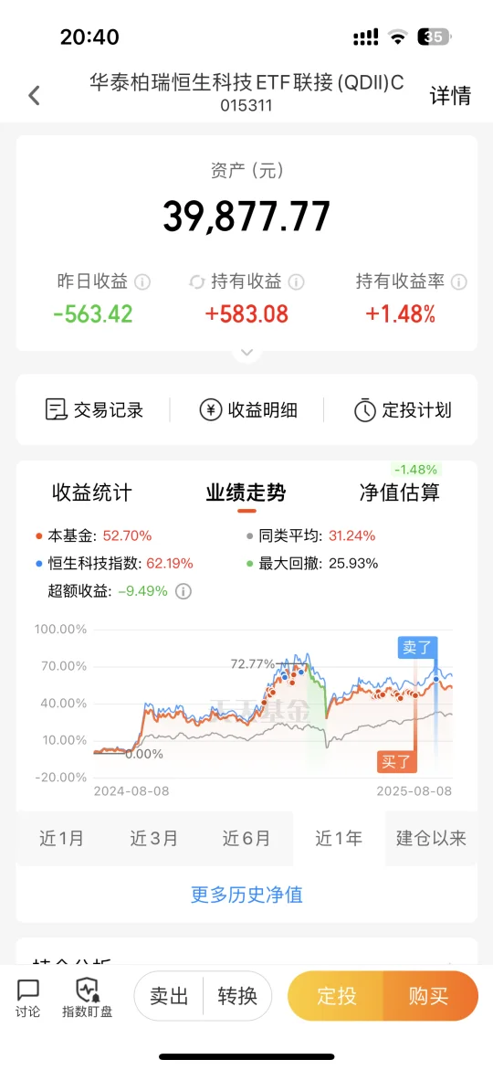 这到底要不要放弃呀