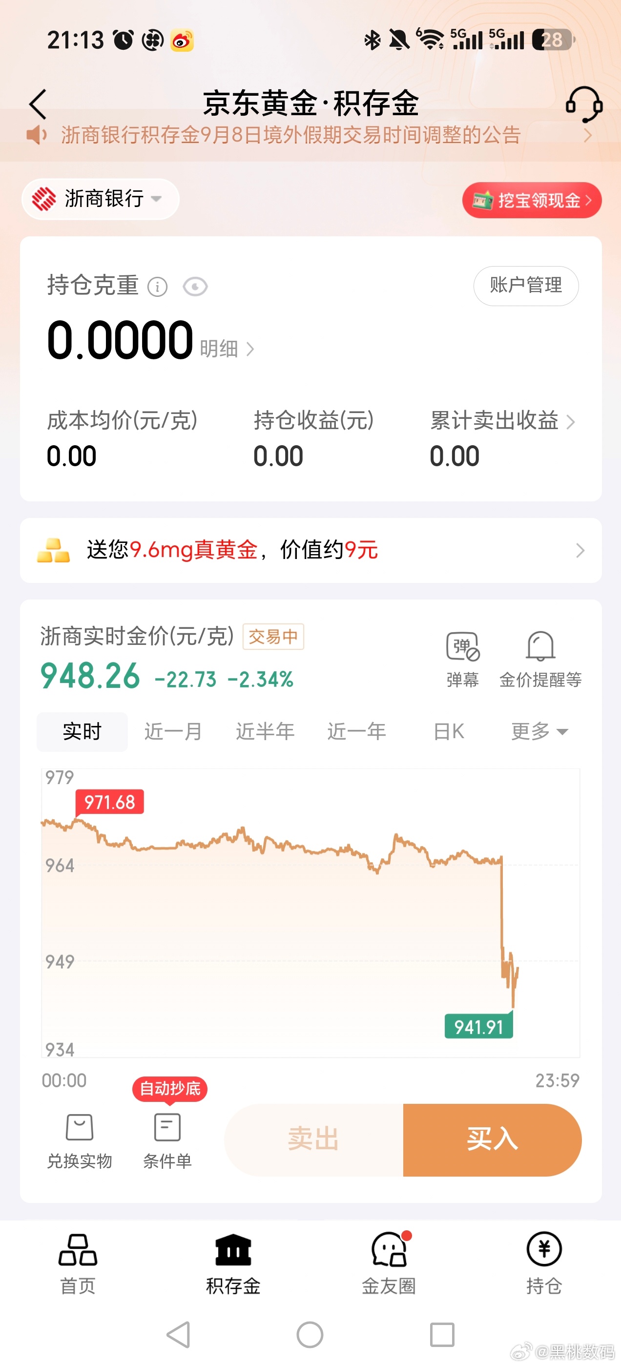 黄金上周是过完周末，周一才大跌水。这次干脆不演了，周五晚上就跳水，黄金比过山车还