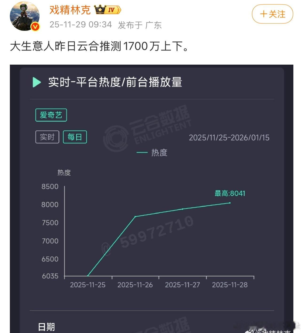 张挺的细糠始终都是叫好不叫座，天下长河是这样，大生意人也是这样。张挺可以合作一下