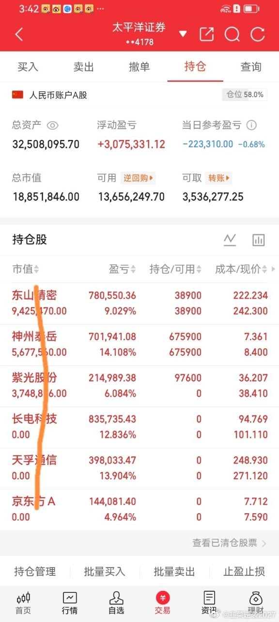 明天市场休市，整理三点核心思路，想避开市场坑、长期在A股稳定获利，建议认真看完。