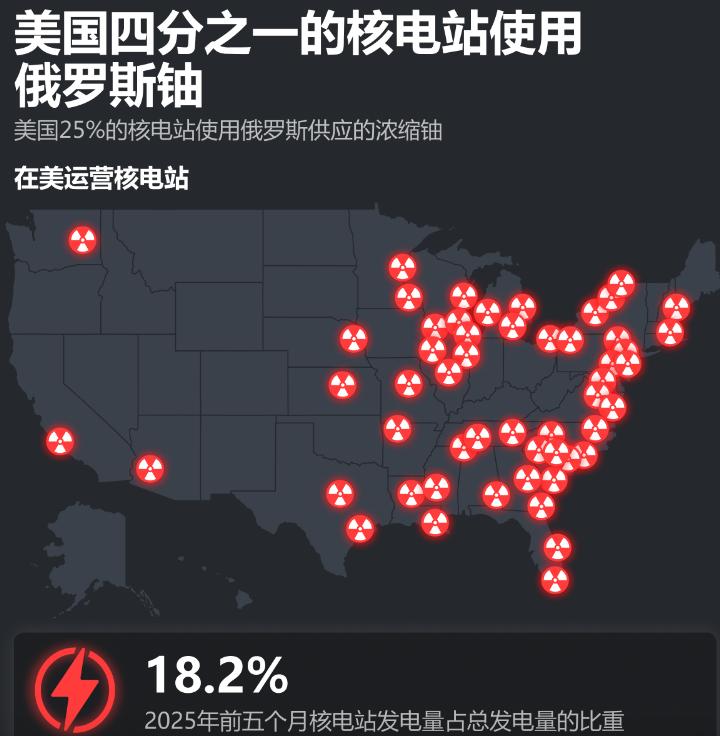 只许州官放火，不许百姓点灯！
懂王天天喊中印停止购买俄罗斯石油，以此制裁俄罗斯。