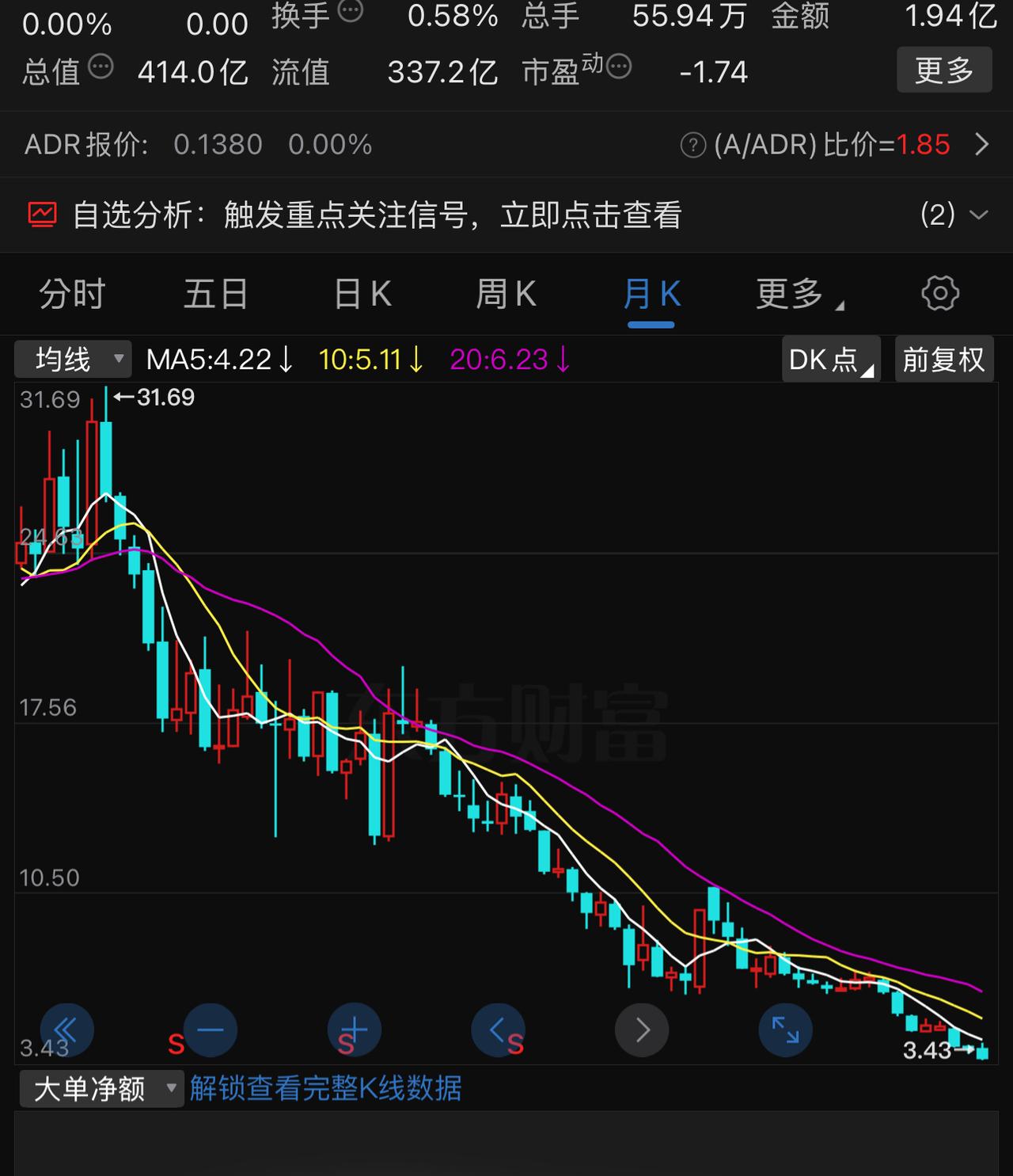 有人坚信五粮液不大可能跌破80元，这自信哪来的？不要说五粮液，照这个趋势，贵州茅