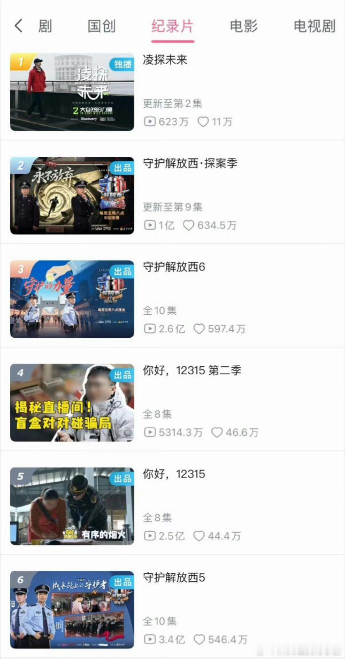 张凌赫凌探未来播出四日成绩张凌赫纪录片播出四日成绩张凌赫凌探未来播出成绩《凌探未