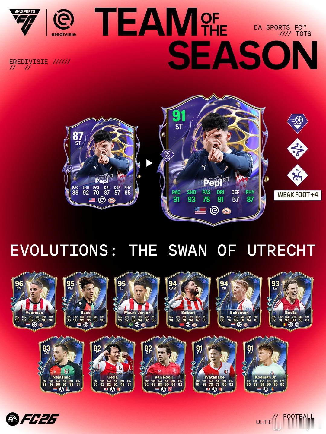 4月20日【新增进化】共 1 个1. 乌得勒支天鹅｜金币 60,000 & FC