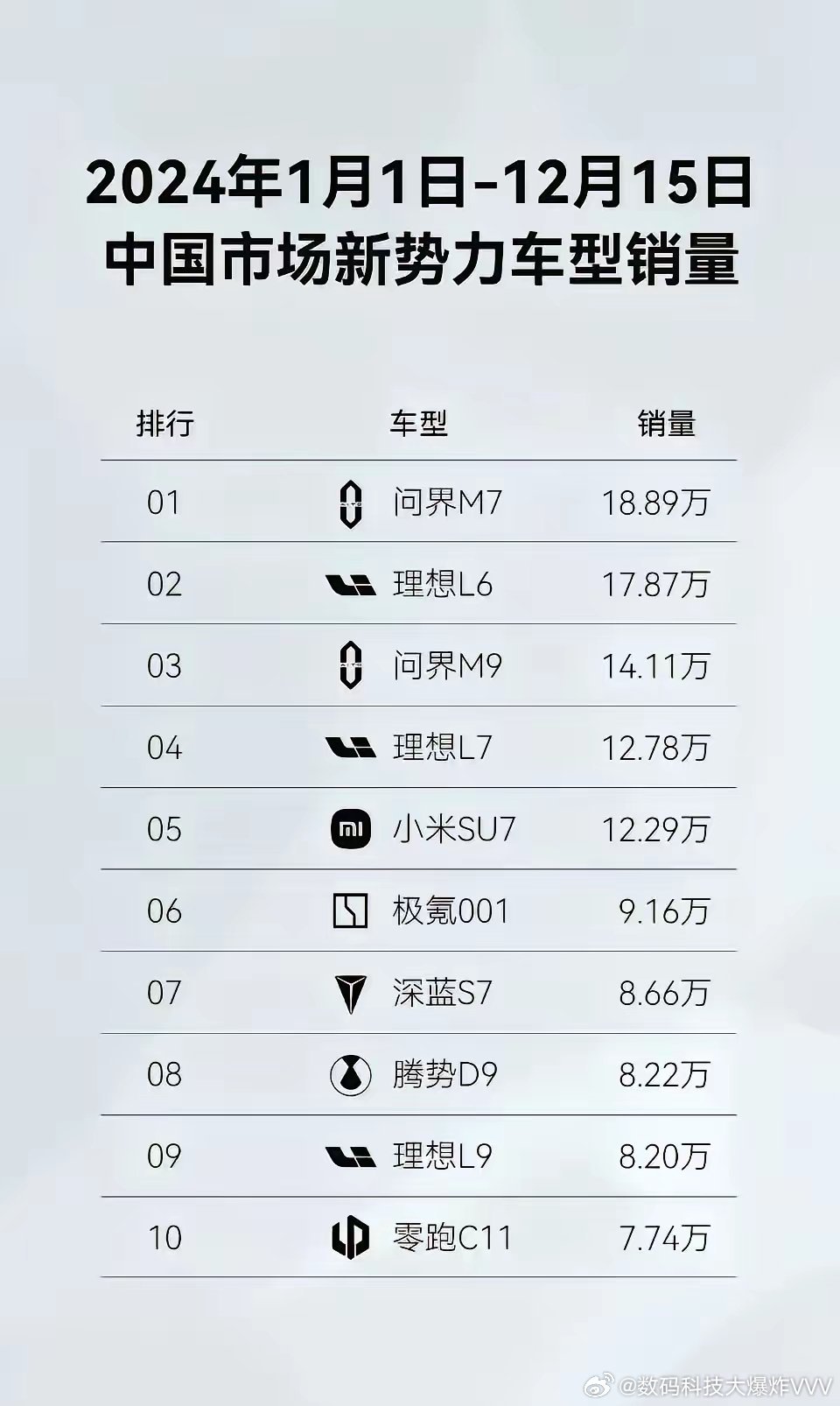 M9还有六万大定没交（非可退大定），真正的欠一屁股车…… 
