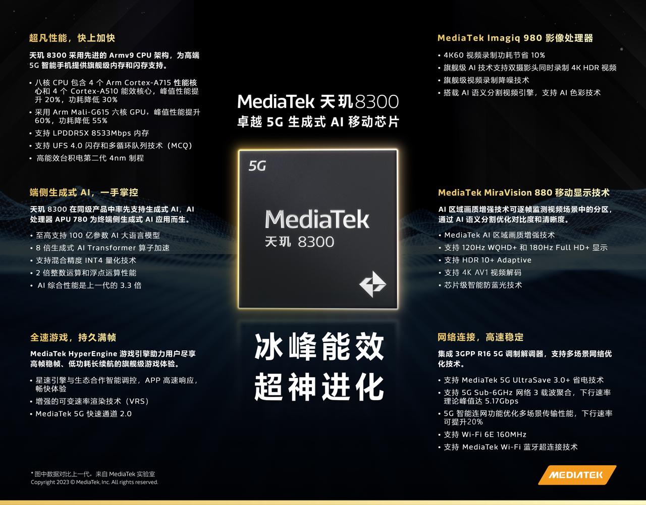 天玑8300一图看懂