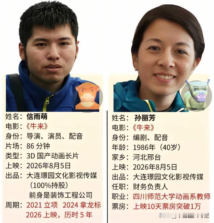 60后妈妈为圆儿子的电影梦，从来都没有学过动画制作的母子二人历时五年，仅靠一台老