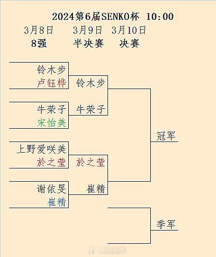 於之莹 Vs 崔精，3月9日10点，第6届SENKO杯半决赛 #围棋#
