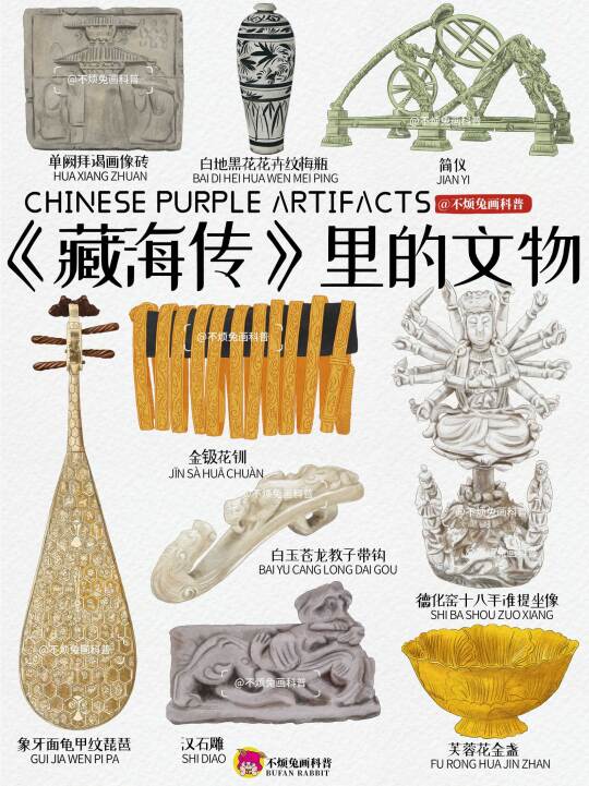 📕 肖战新剧《藏海传》里文物，你都知道哪些？