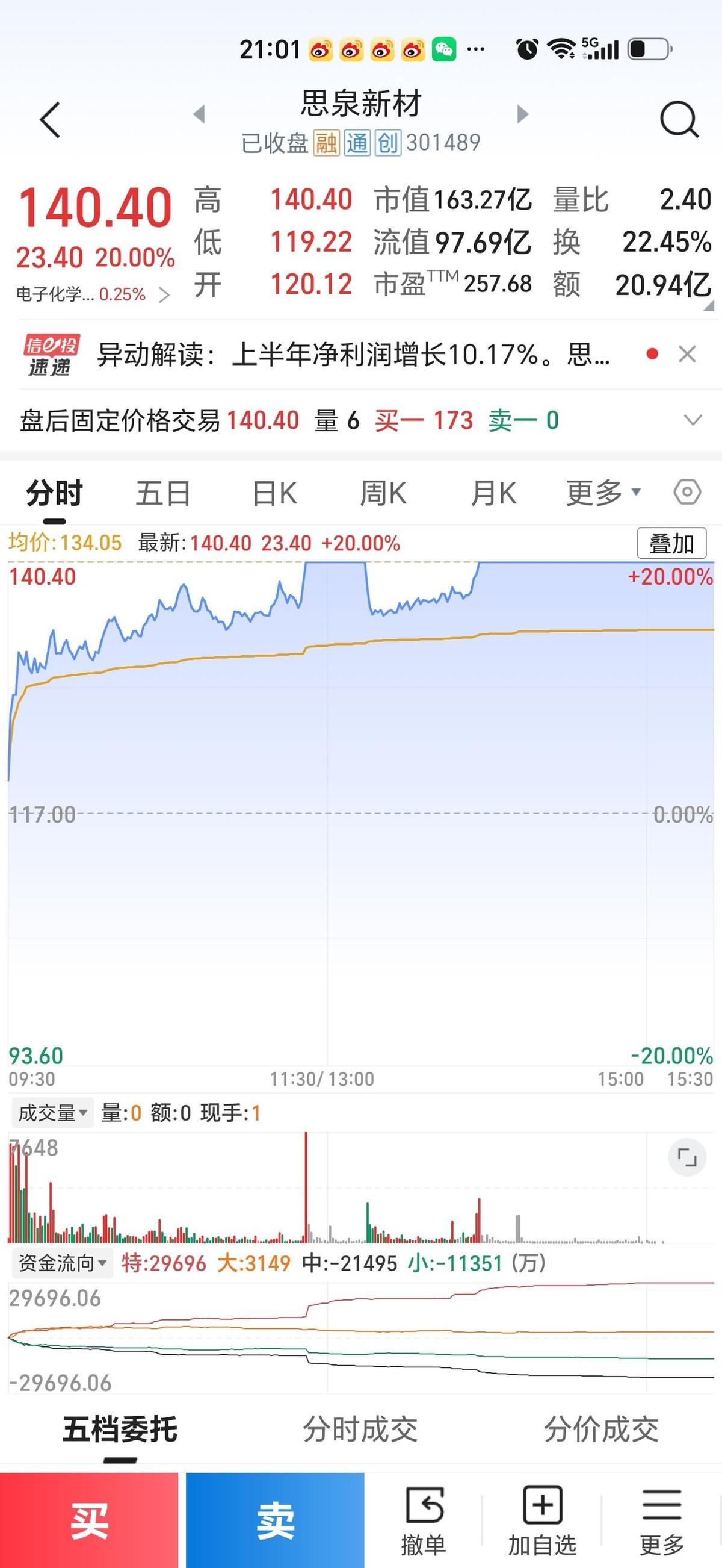 券商股又动了。
国盛证券今天直接涨停，中银、长江、广发一片飘红。看盘软件里弹窗一