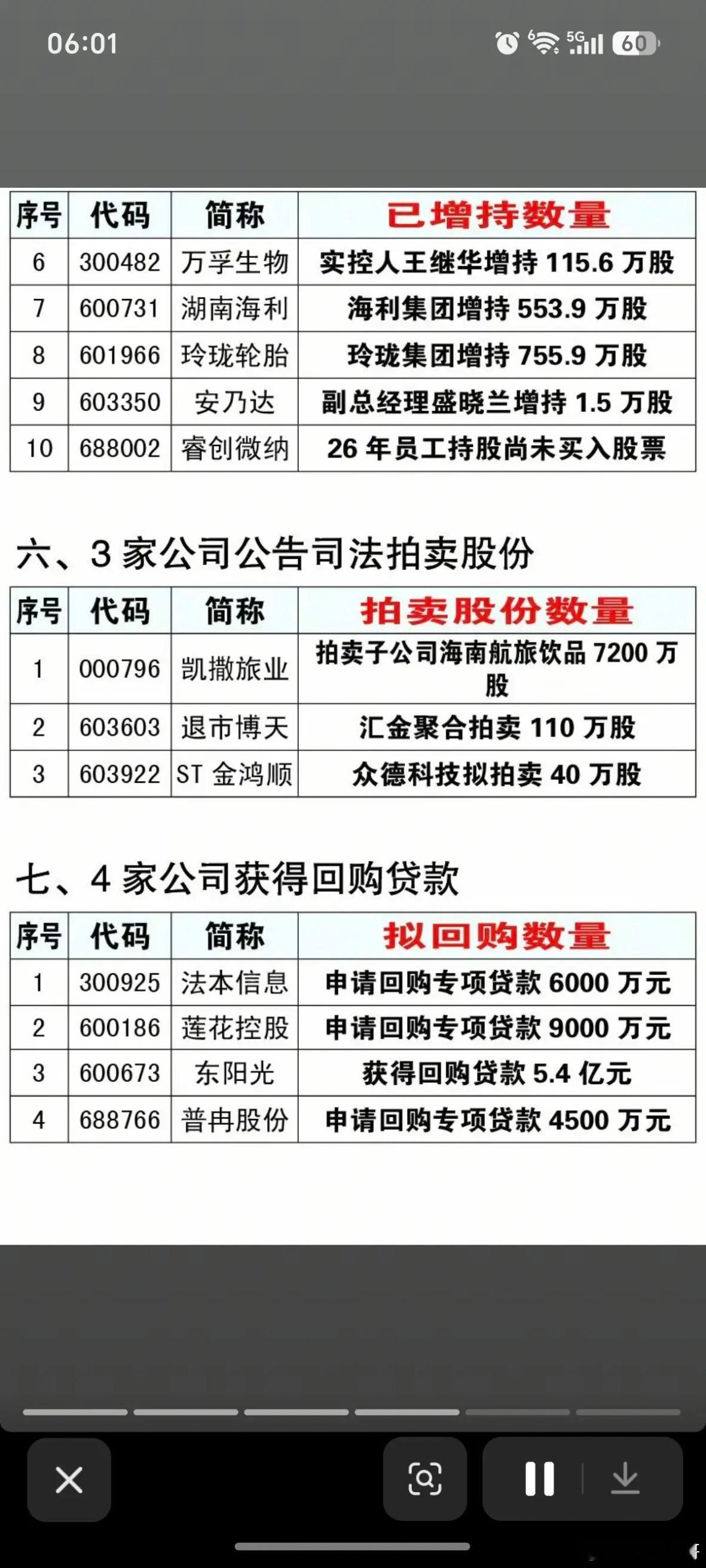 8.07周五  最新：减持、增持、回购公告汇总！济川药业：2名高管拟减持股份昂立