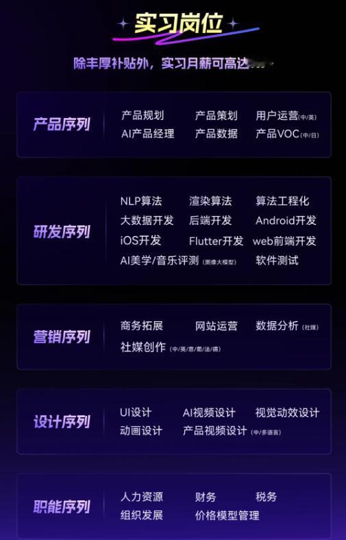 一段好的实习，隐性收益往往大于显性回报。万兴科技的新星计划，帮助实习生建立方法论