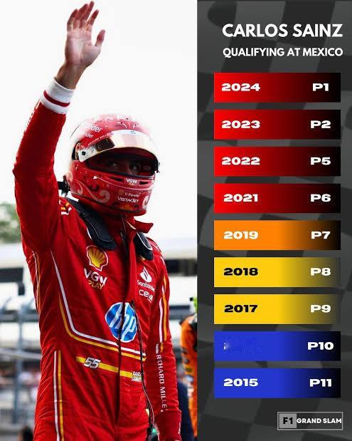 F1冷数据 塞恩斯保持每一年在墨西哥的排位赛都在进步2015年：P112016年