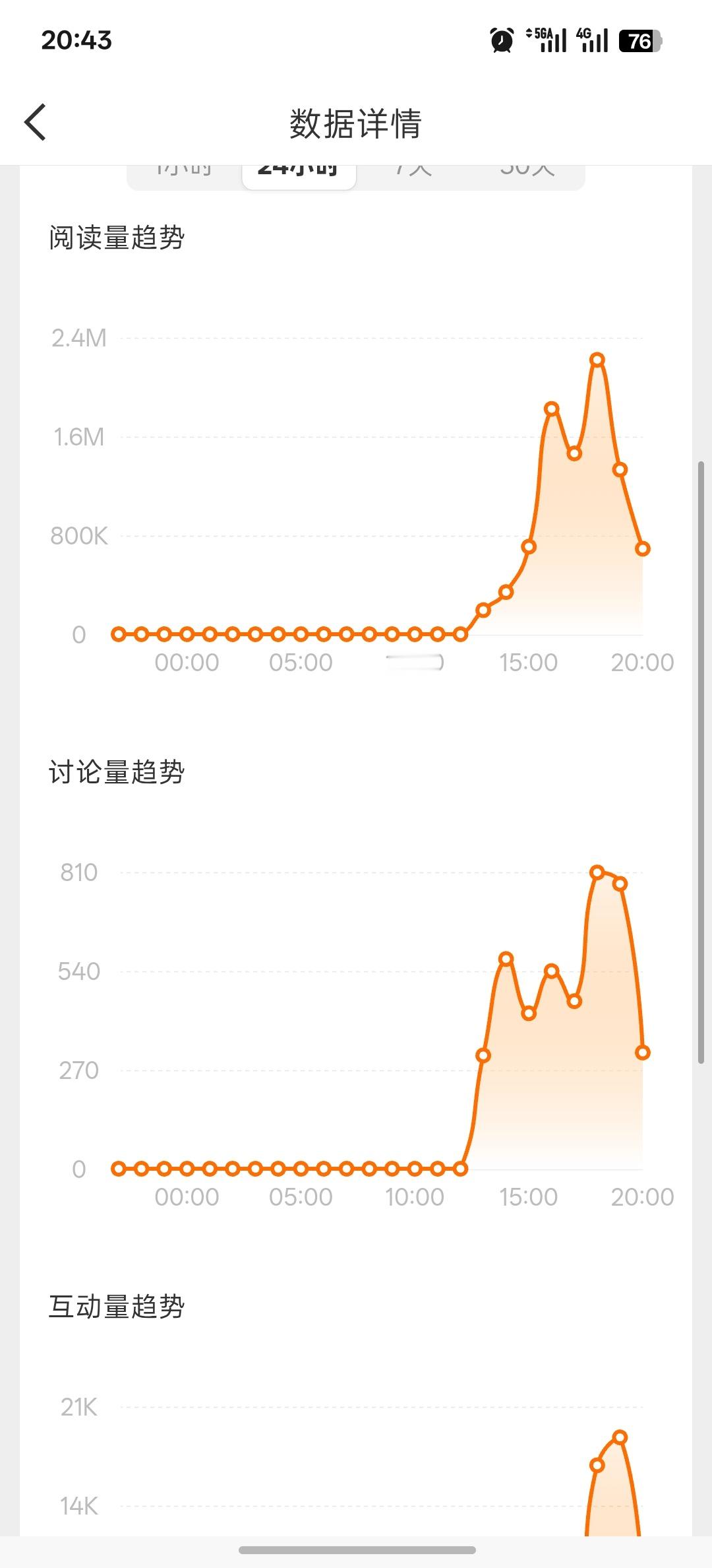 这个热搜从我这条微博图了热门之后就这么消失了…… 