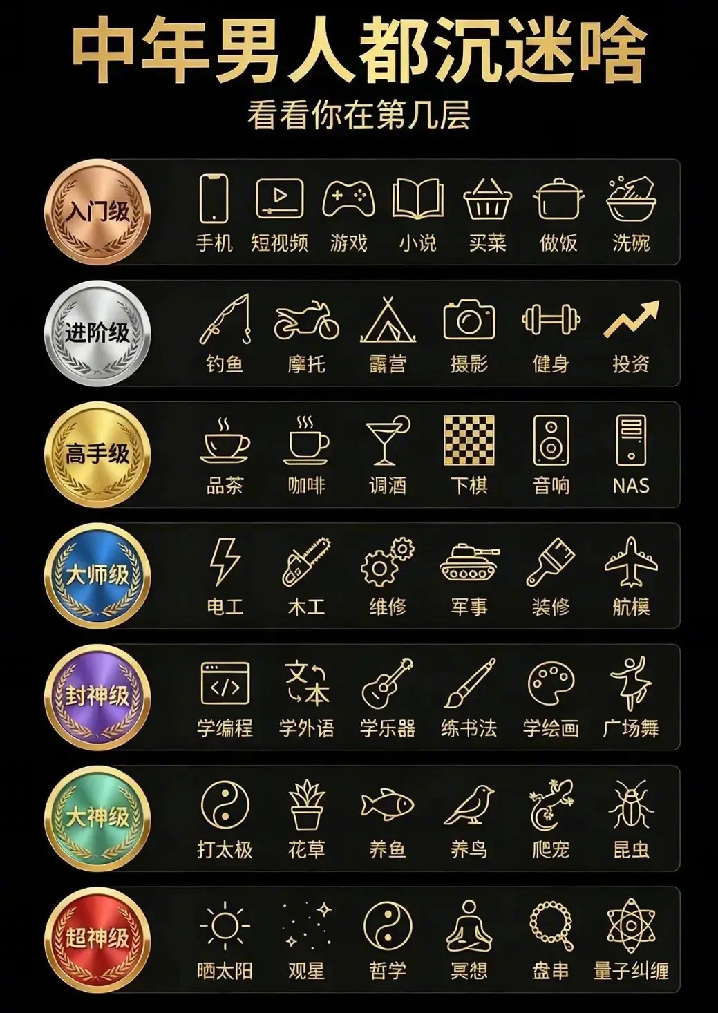 你现在沉迷的东西是什么 