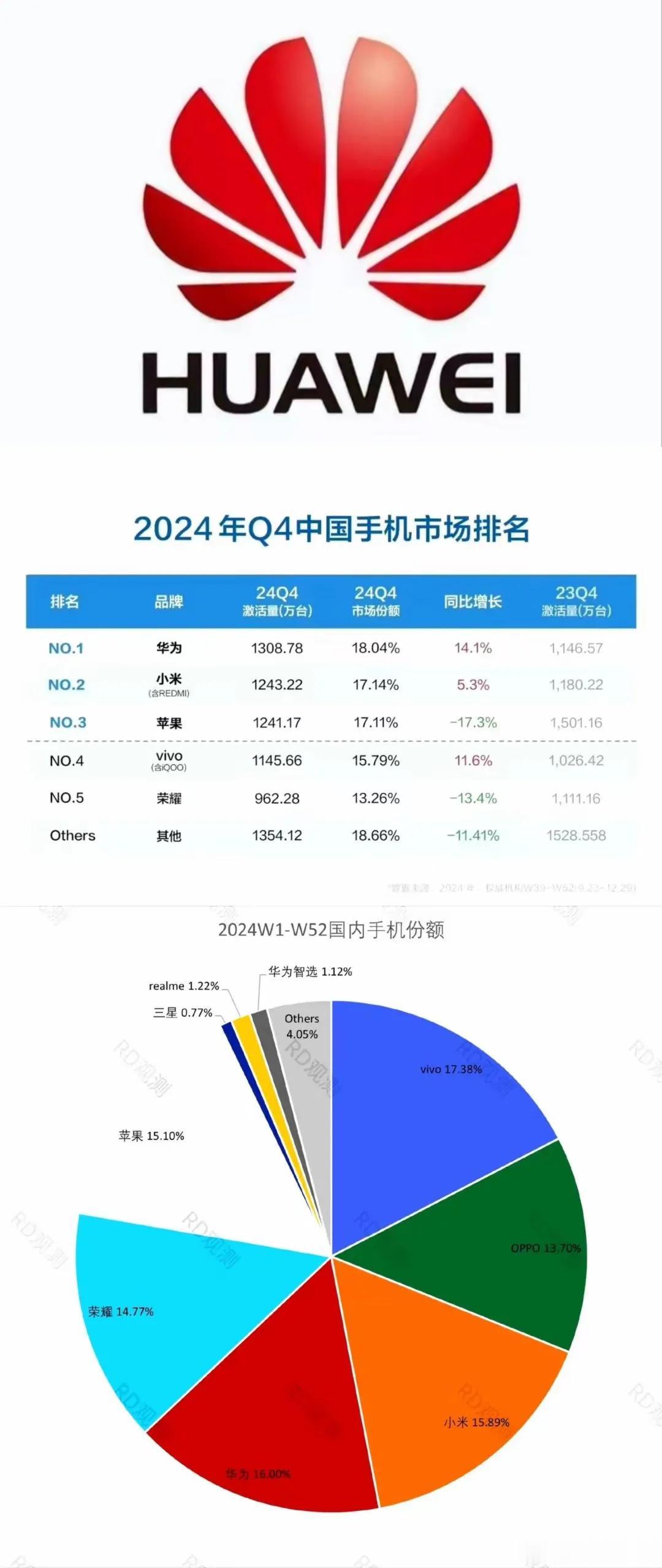 华为崛起！2025年，中国手机行业，市场格局迎来巨变！
⭐2025年，中国手机行