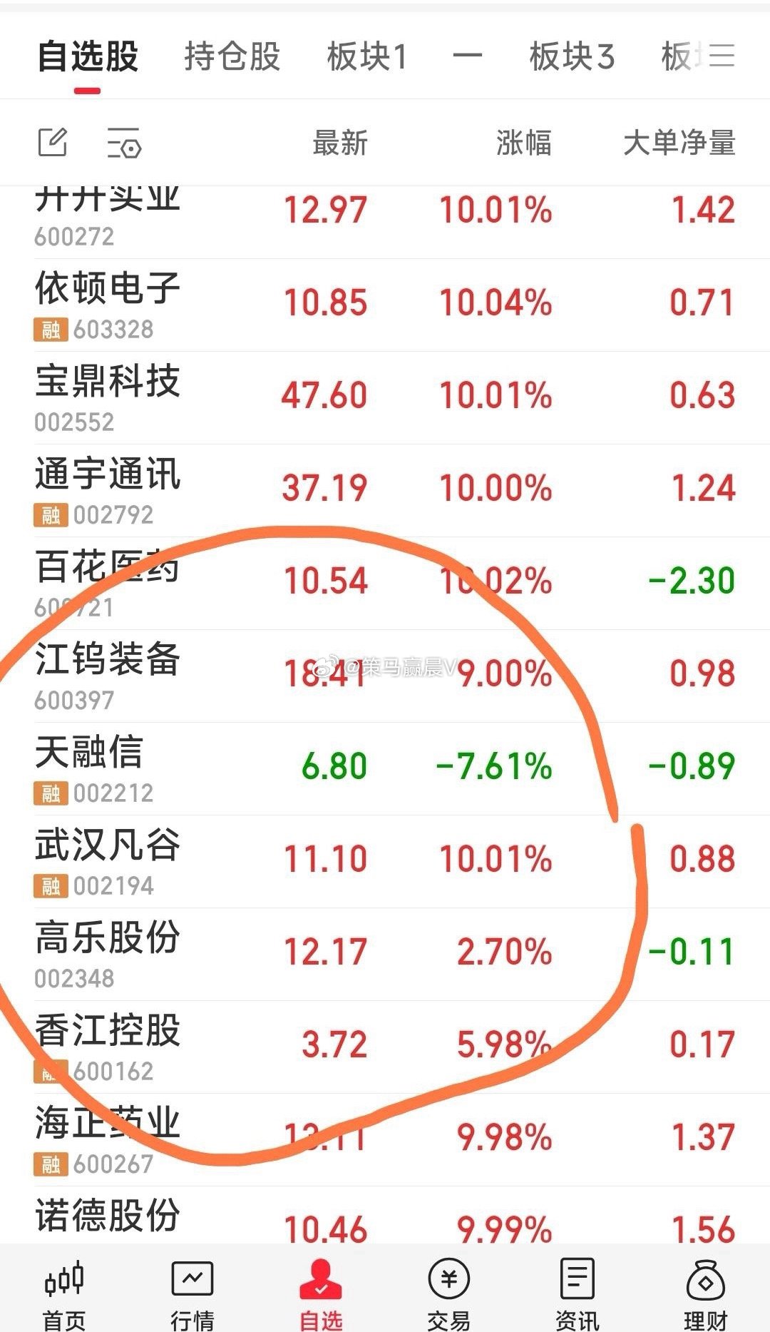 《策马赢晨V的捕牛原则：22条必须坚守的军规》第三条：不板不做。《策马赢晨V的捕