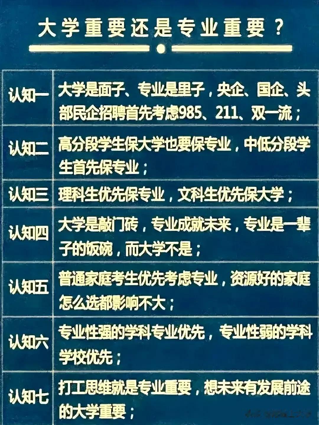 关于大学和专业，最值得收藏的一些认知！错过了，就要出不少壁！句句都是干货，非常有
