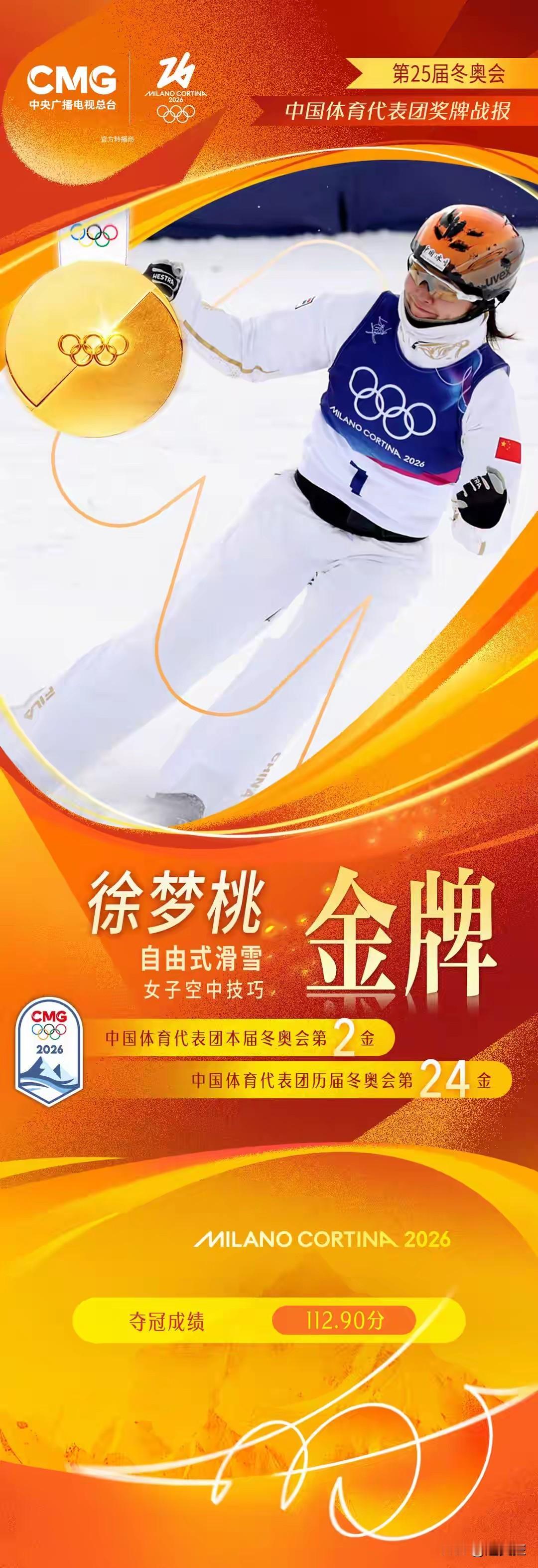 米兰“桃花开”！
徐梦桃，三十五岁的老将夺取金牌，蝉联冠军。
这是春节期间的大礼