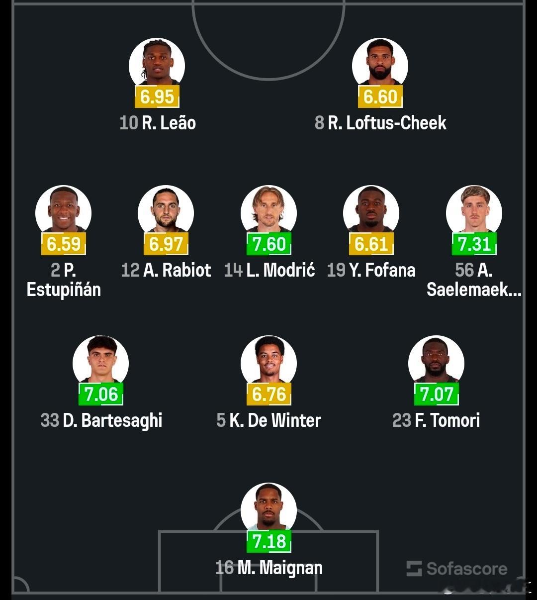 卡利亚里vs米兰 巴尔泰萨吉看起来要客串左中卫了 