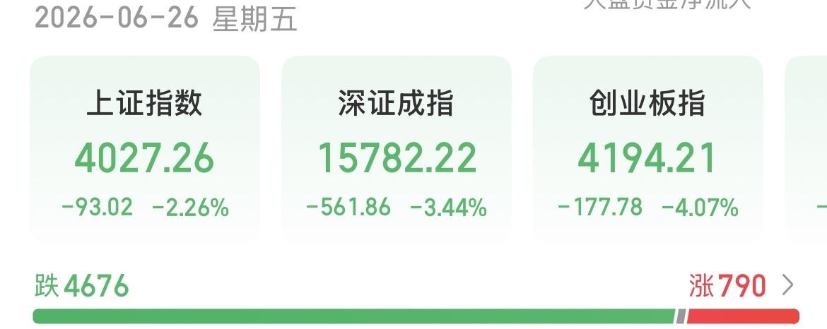 （6月26日下午）
市场不会可怜任何一个人，但毁灭之中往往孕育着新生，反弹要来了