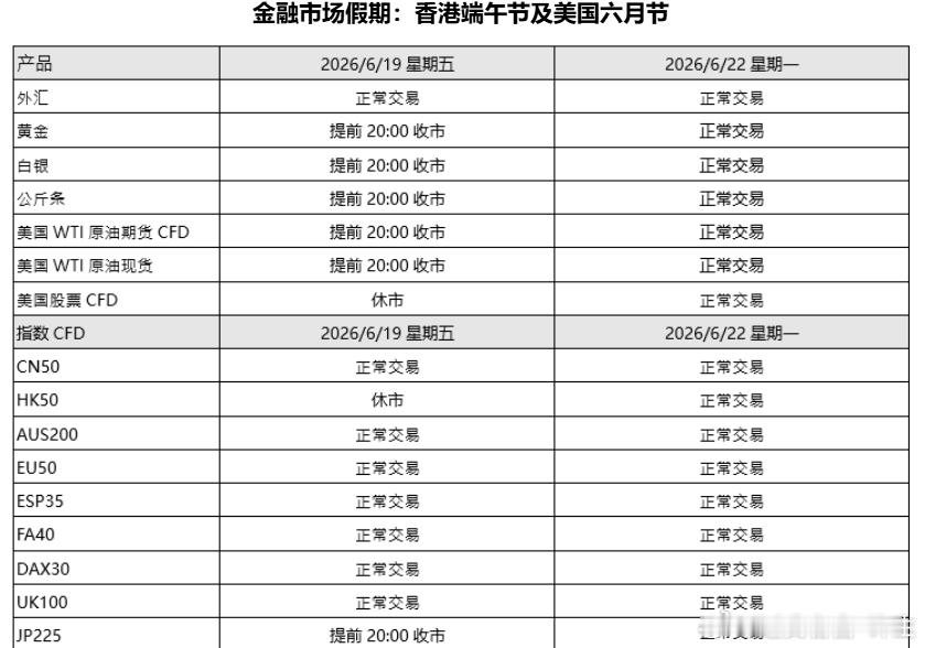 关于端午节市场假期安排，北京时间加4个小时，兄弟们相互告知！金价山姆中国换帅不到