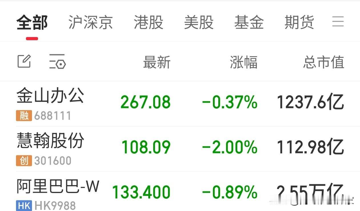 收盘了！今天应该没有人亏了吧，很不巧，我又是自动扣费的一天。搞不懂这是为什么？为