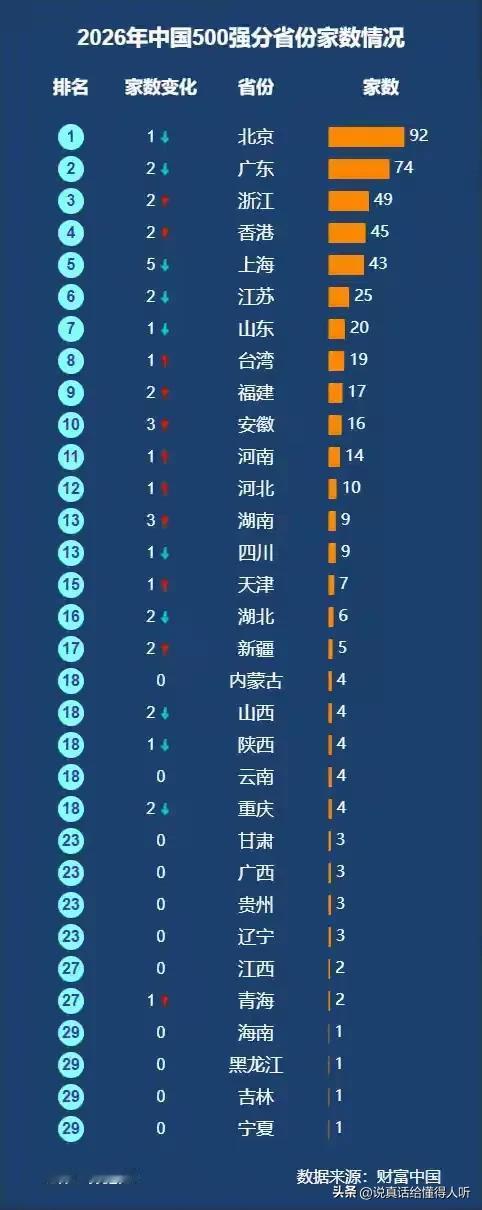 安徽雄起了