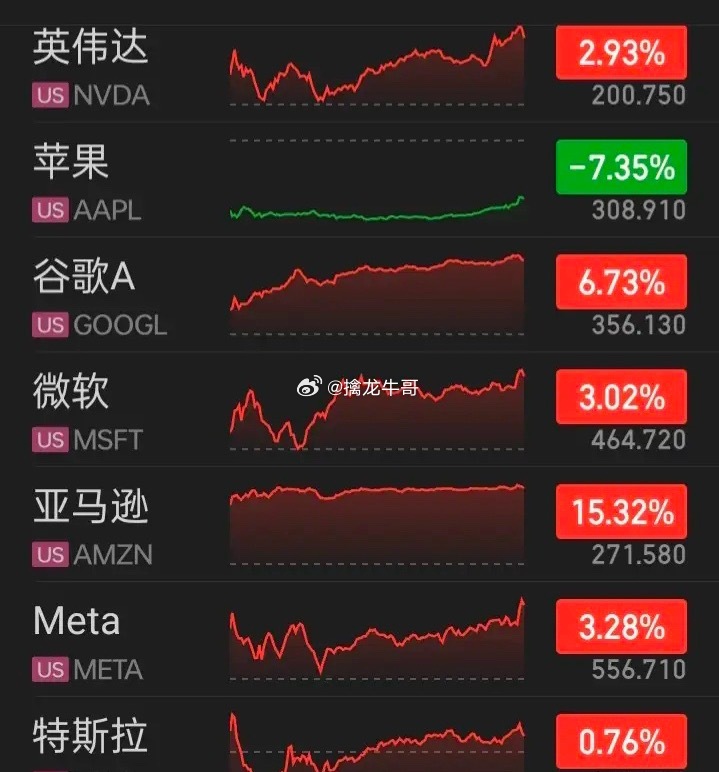 【2026.07.31】“英伟达”重回“全球市值王”，美三大指高开回落再V型走高