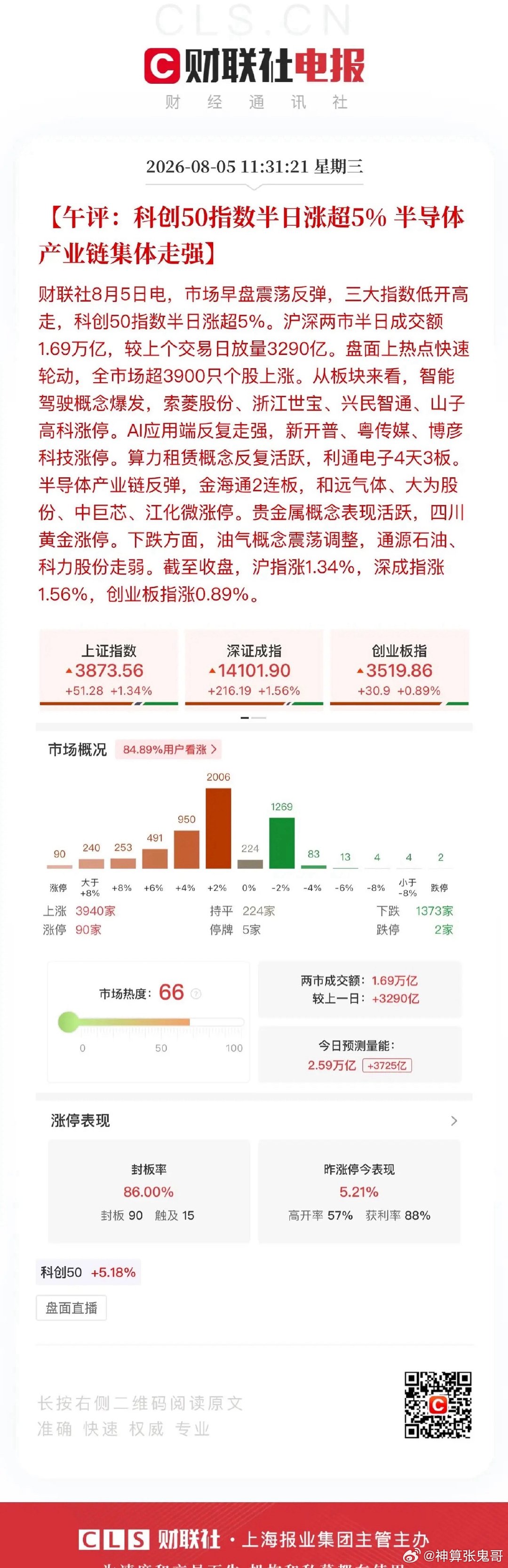 午评，A股2026年下半年行情向上拐点现！沪深两市半日成交放量成交1.7万亿，早