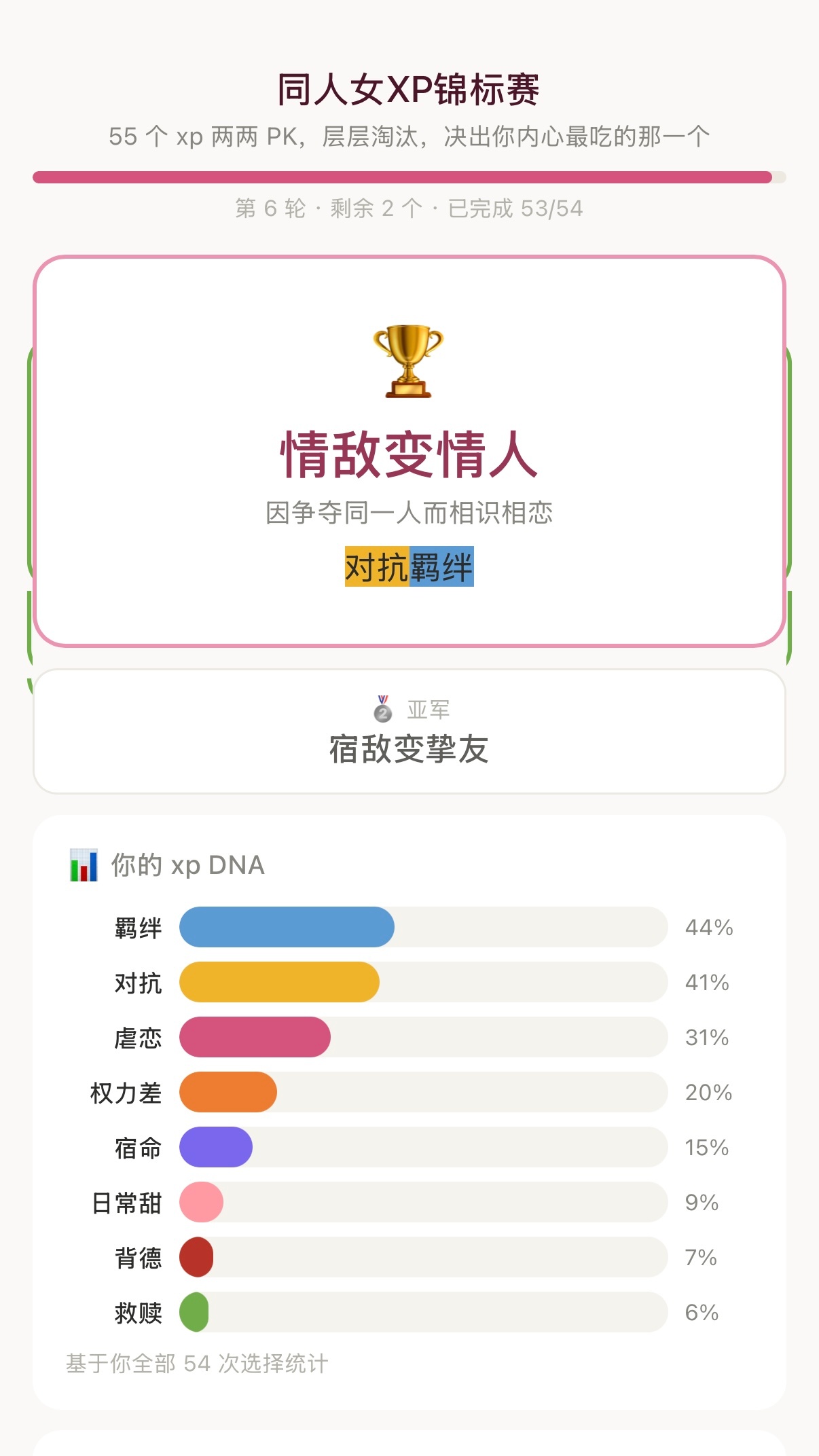 我以为我的top1会是双强 但是情敌组其实也基本上一定是双强啊！！ 