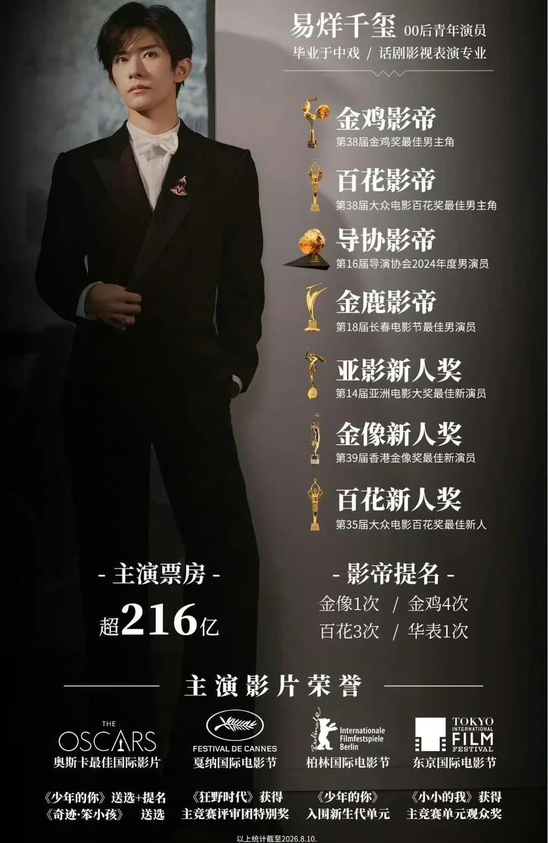 易烊千玺仅差华表奖大满贯 