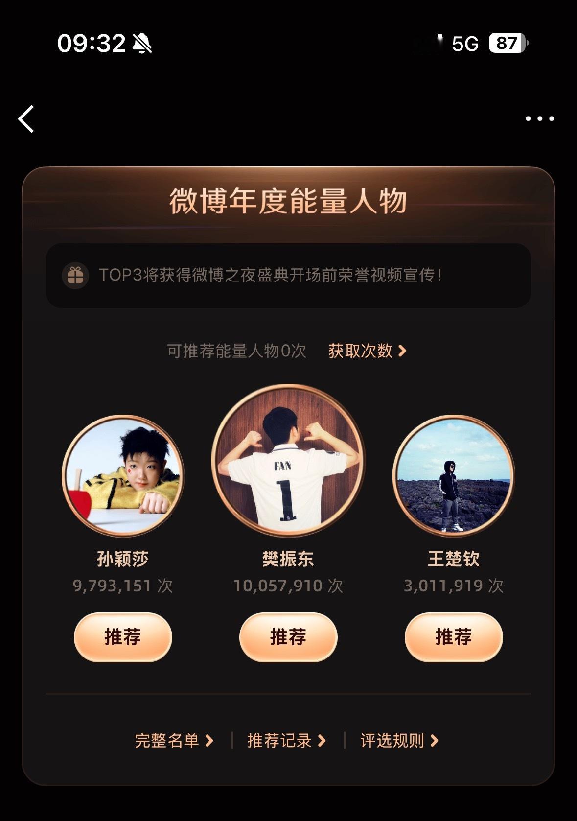 微博之夜樊振东 和一千万合影留念📷樊振东牛逼！樊星牛逼！ 