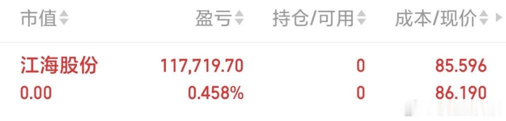 港股遇见小面跌近6%江海股份 下车了 