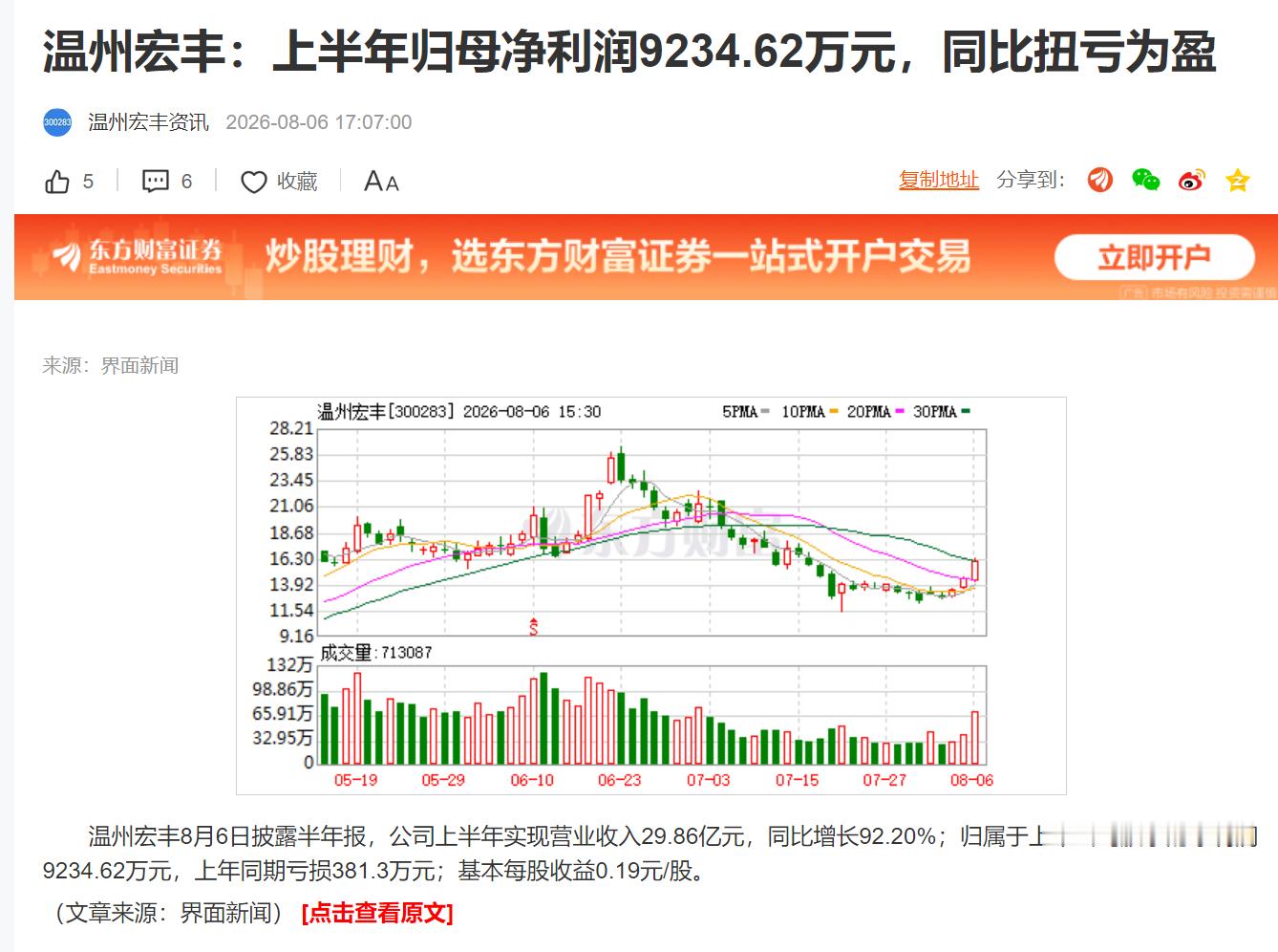 温州宏丰：上半年归母净利润9234.62万元，同比扭亏为盈 