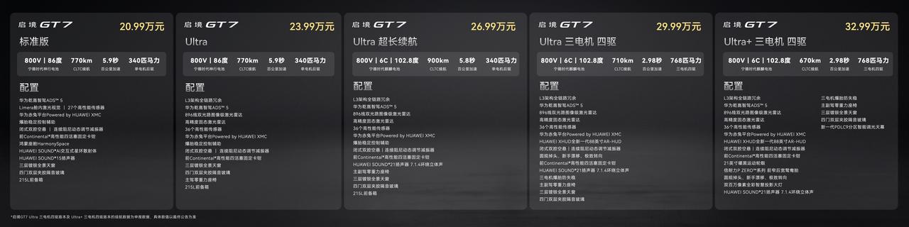 【售价20.99万起，启境GT7正式上市】6月26日，启境GT7正式上市，共推出