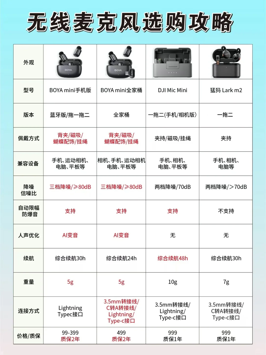 无线麦克风选购推荐‼怎么选不踩雷❓