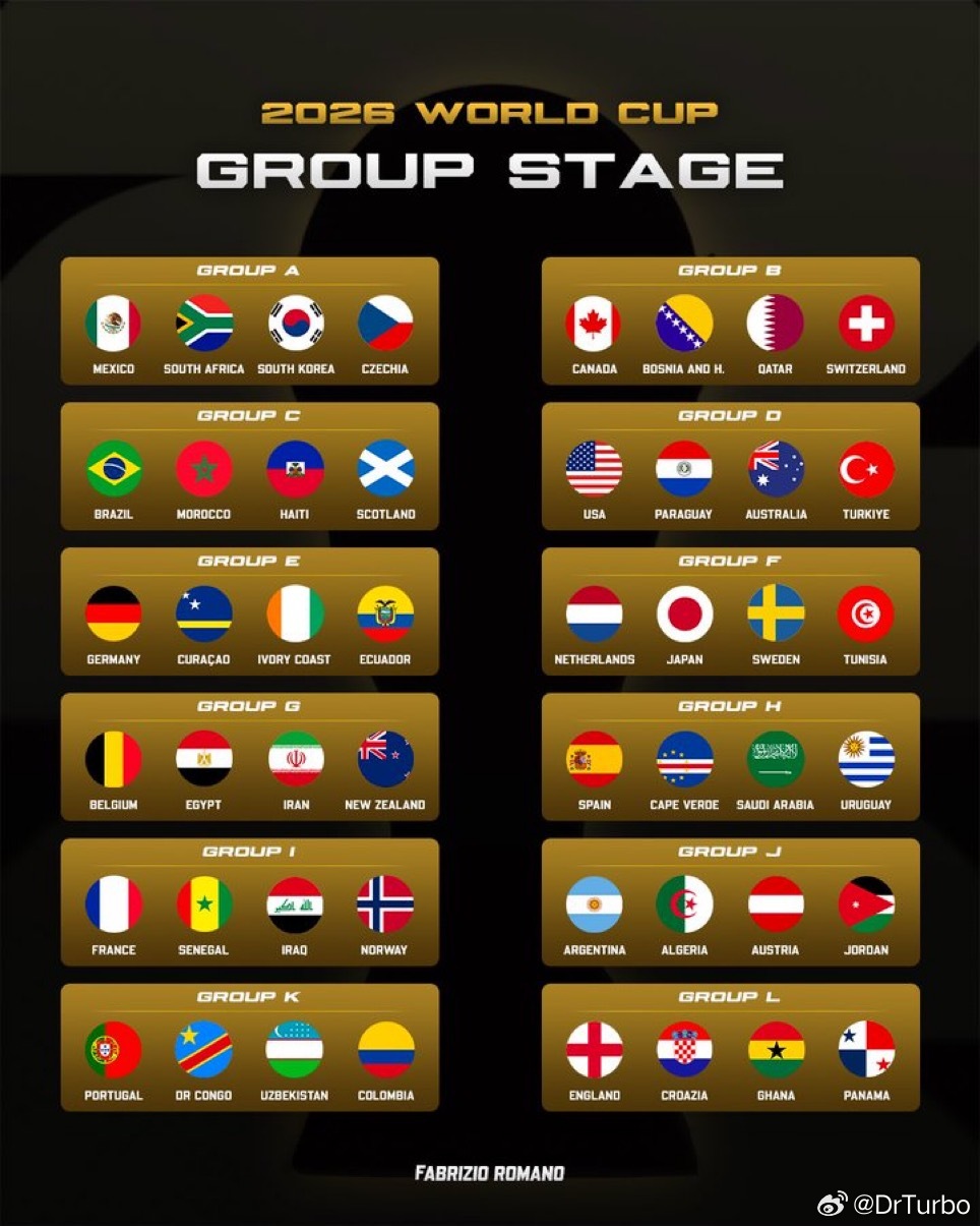 官方：世界杯48支球队已经全部确定世界杯48强全部出炉世界杯热点现场 大家觉得谁