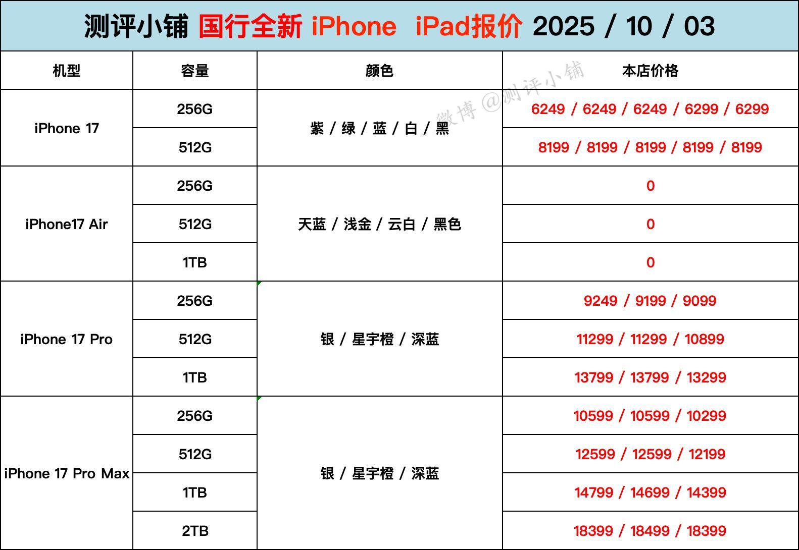iPhone17系列全新原封现货当天发出，轻微溢价，过两天陆续会有破发的型号了。