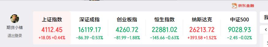 可以明显看出
国内股市指数涨跌互现，
除了上证指数以外，
深圳成指和创业板指数，