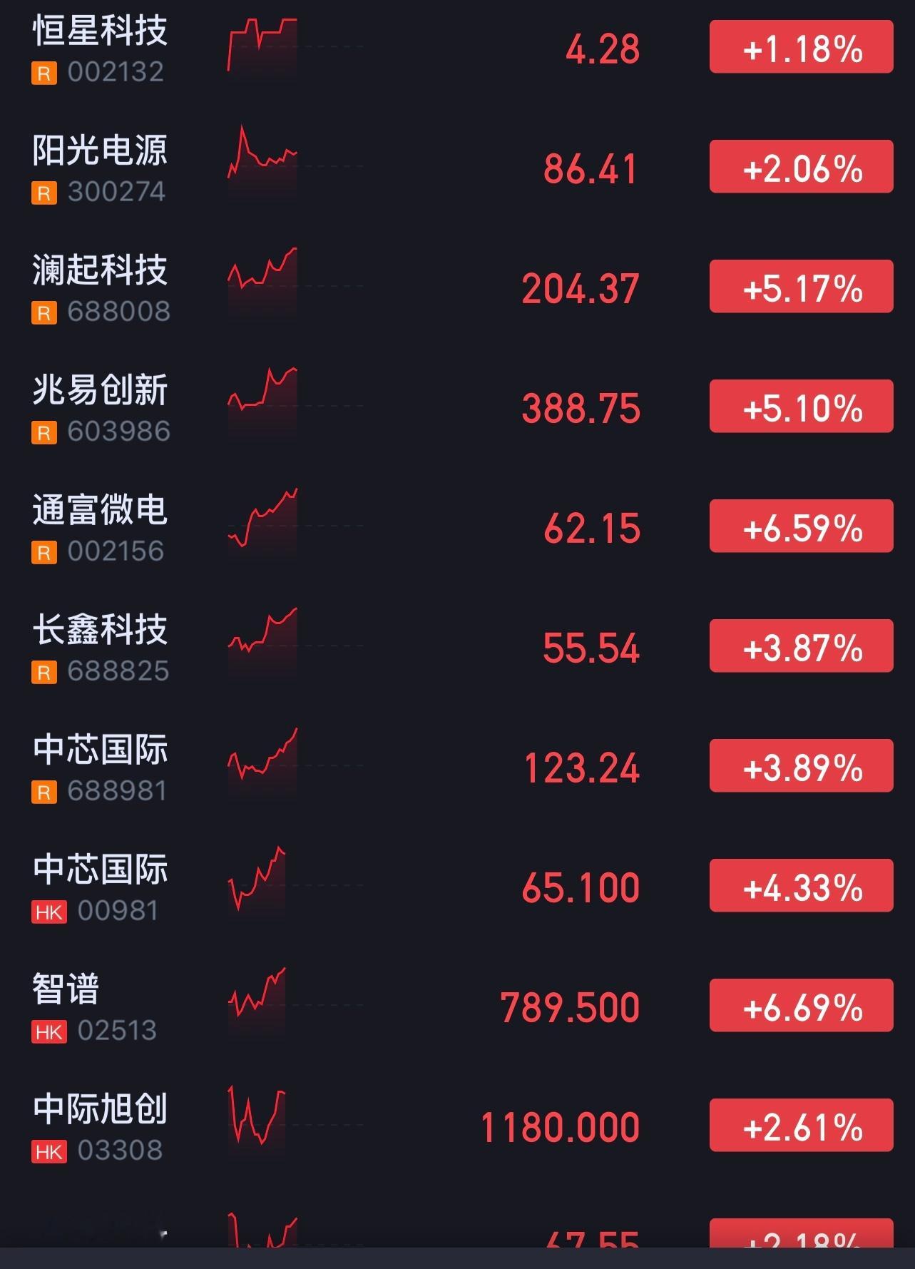 来了就吃下。 ​​​