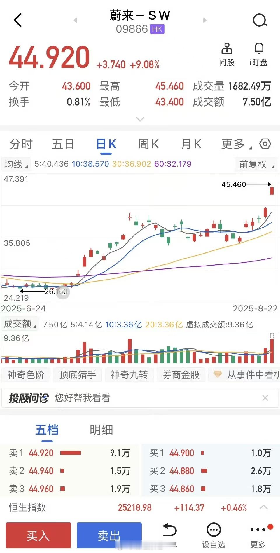 新能源汽车股大爆发看这个话题多么落落大方，政策上的大力扶持，给市场吃了定心丸，从