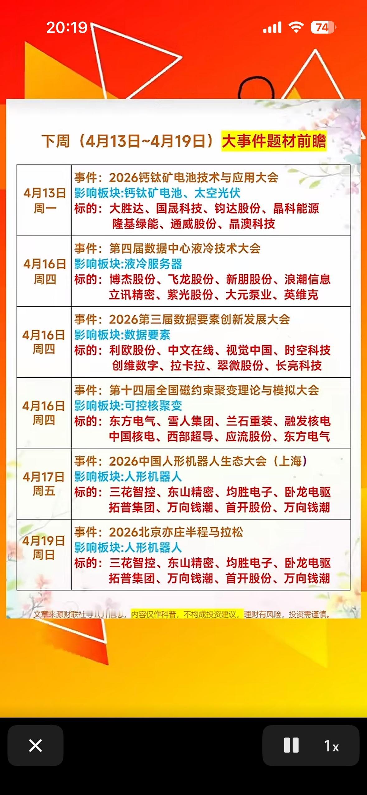 4月13日-19日，科技、数据、可控核聚变等领域的重大事件！

下周4月13日 