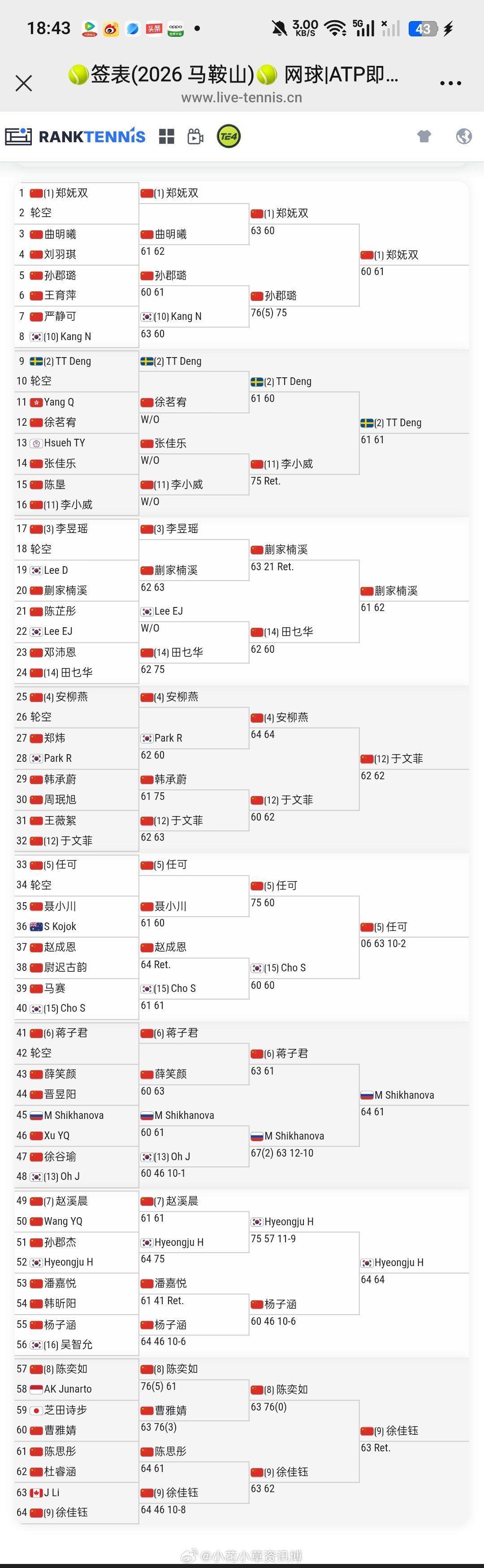 小花小草资讯  【马鞍山W15】女单资格赛决胜轮 🇨🇳郑妩双、🇨🇳蒯家楠
