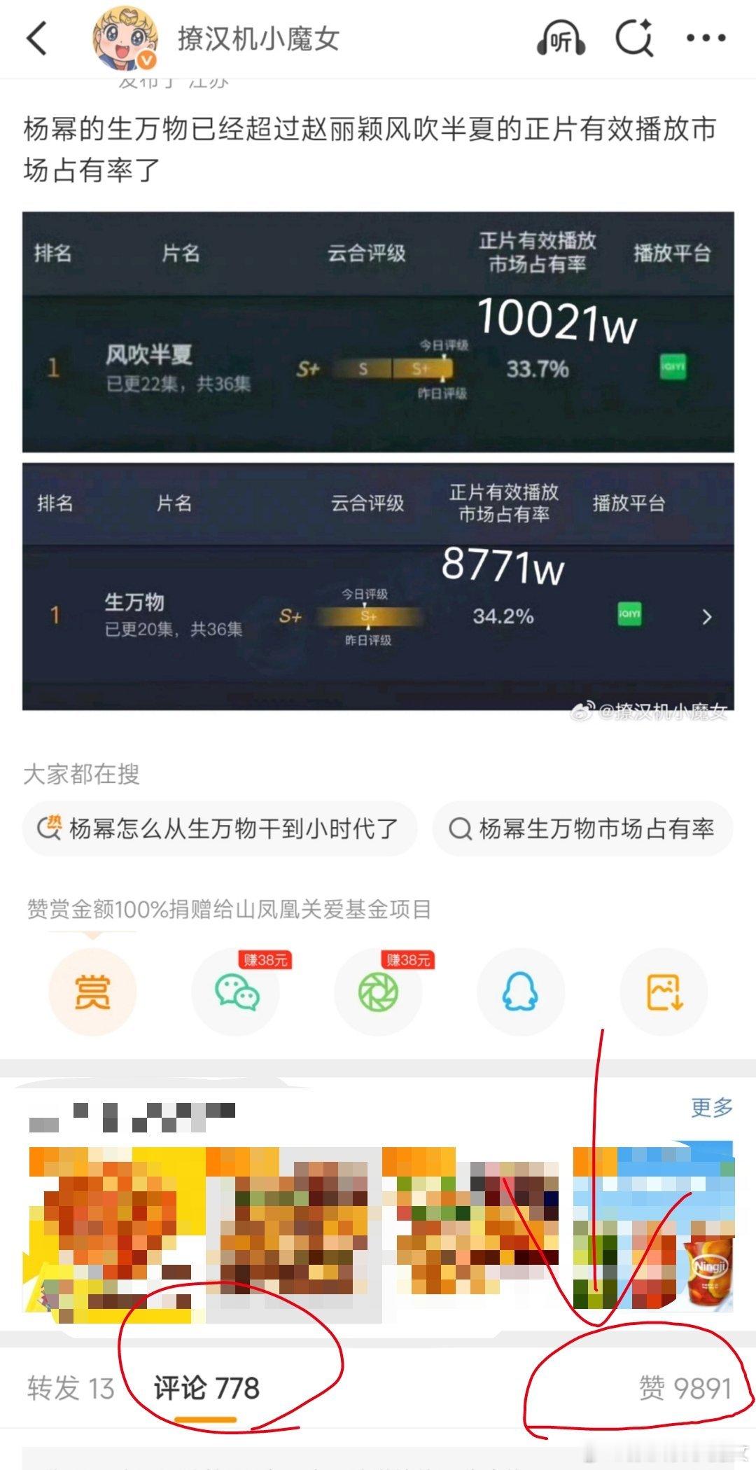 很久没有近万赞的博了，不得不说杨幂和赵丽颖还是活粉多。两位不管谁的实绩强，谁国民