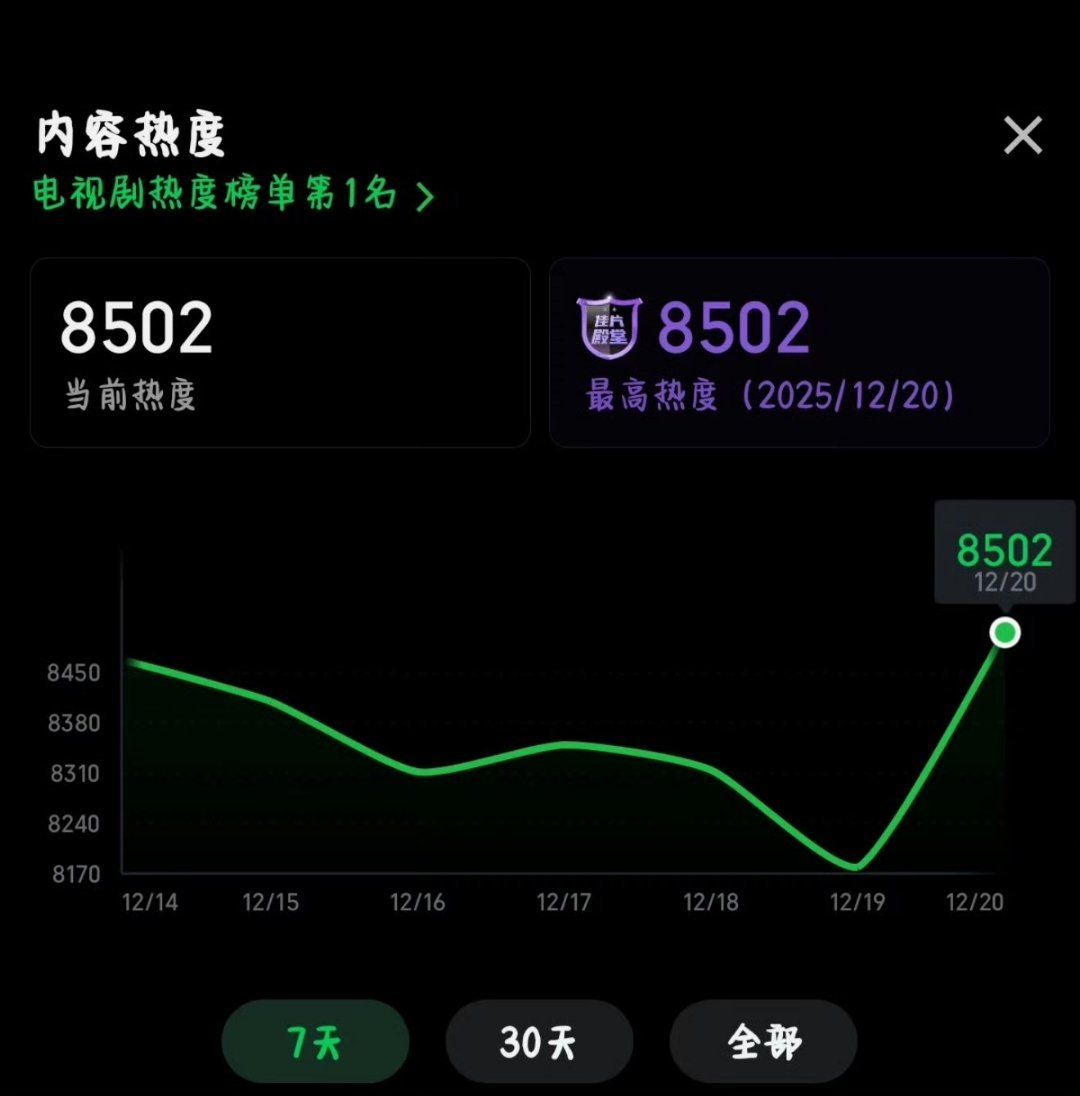双轨热度现偶 这个热度我觉得已经很好了 