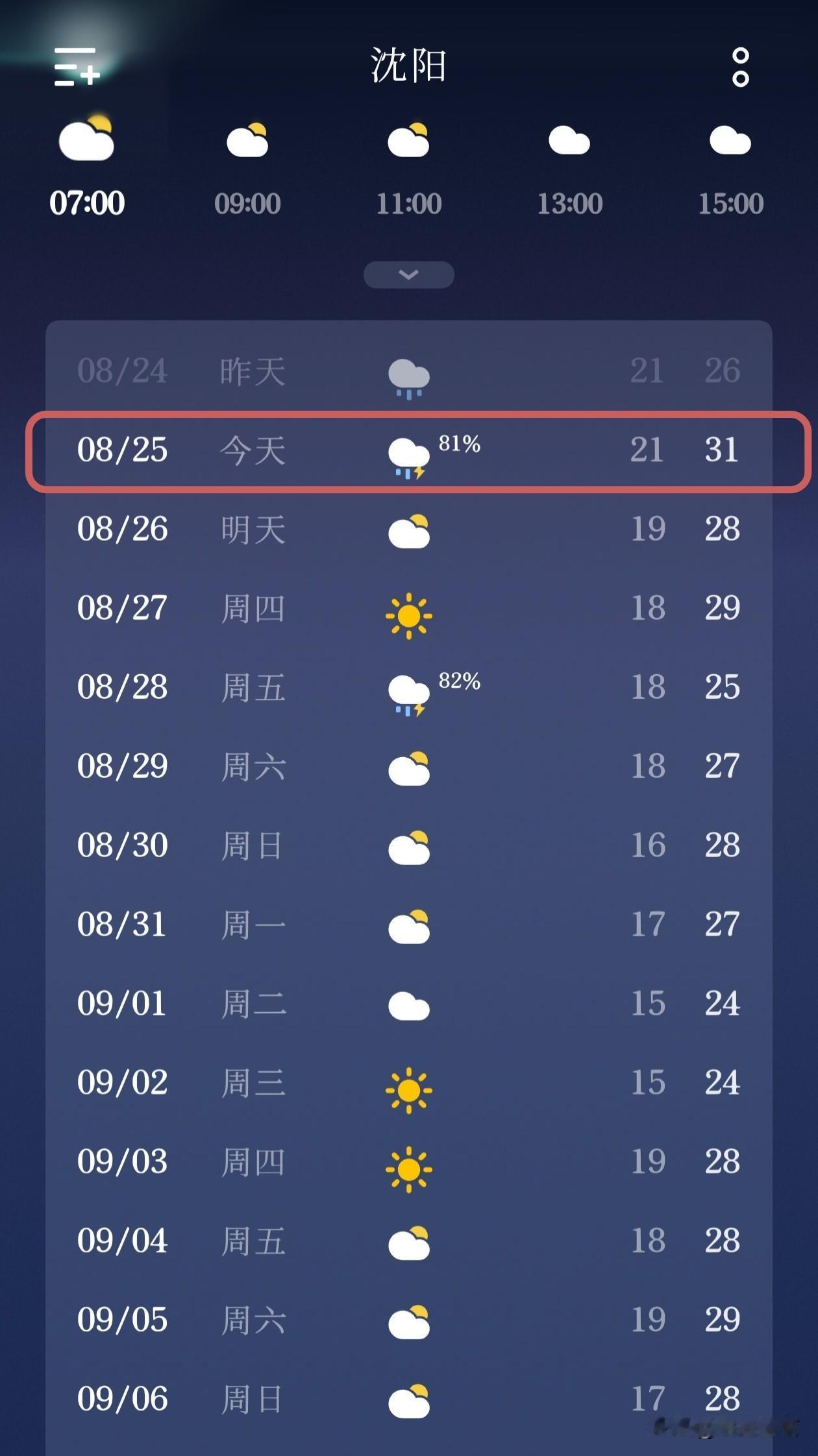 沈阳天气预报来啦！

今天是8月25号，沈阳天气是多云有雷阵雨，下雨概率高达81