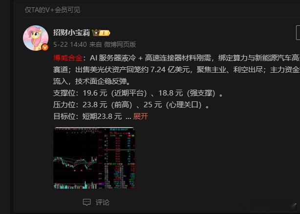 V+的博威合金走势不错，继续等待就好！ 